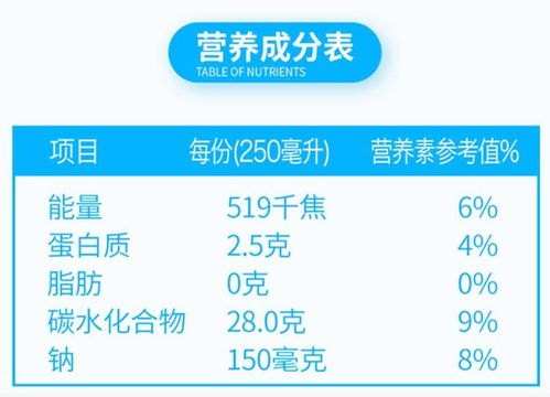 健康食品的真相 扒扒那些商家不會告訴你的事兒
