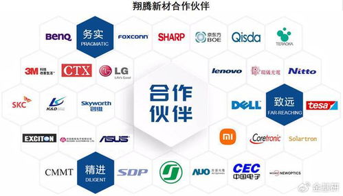 翔騰新材 產品結構優(yōu)化穩(wěn)步推進，自主研發(fā)掌握七大核心技術